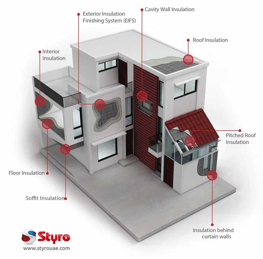 Save Money And Energy With Effective Thermal Insulation Solutions