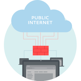 How Multifactor Authentication Adds Extra Protection